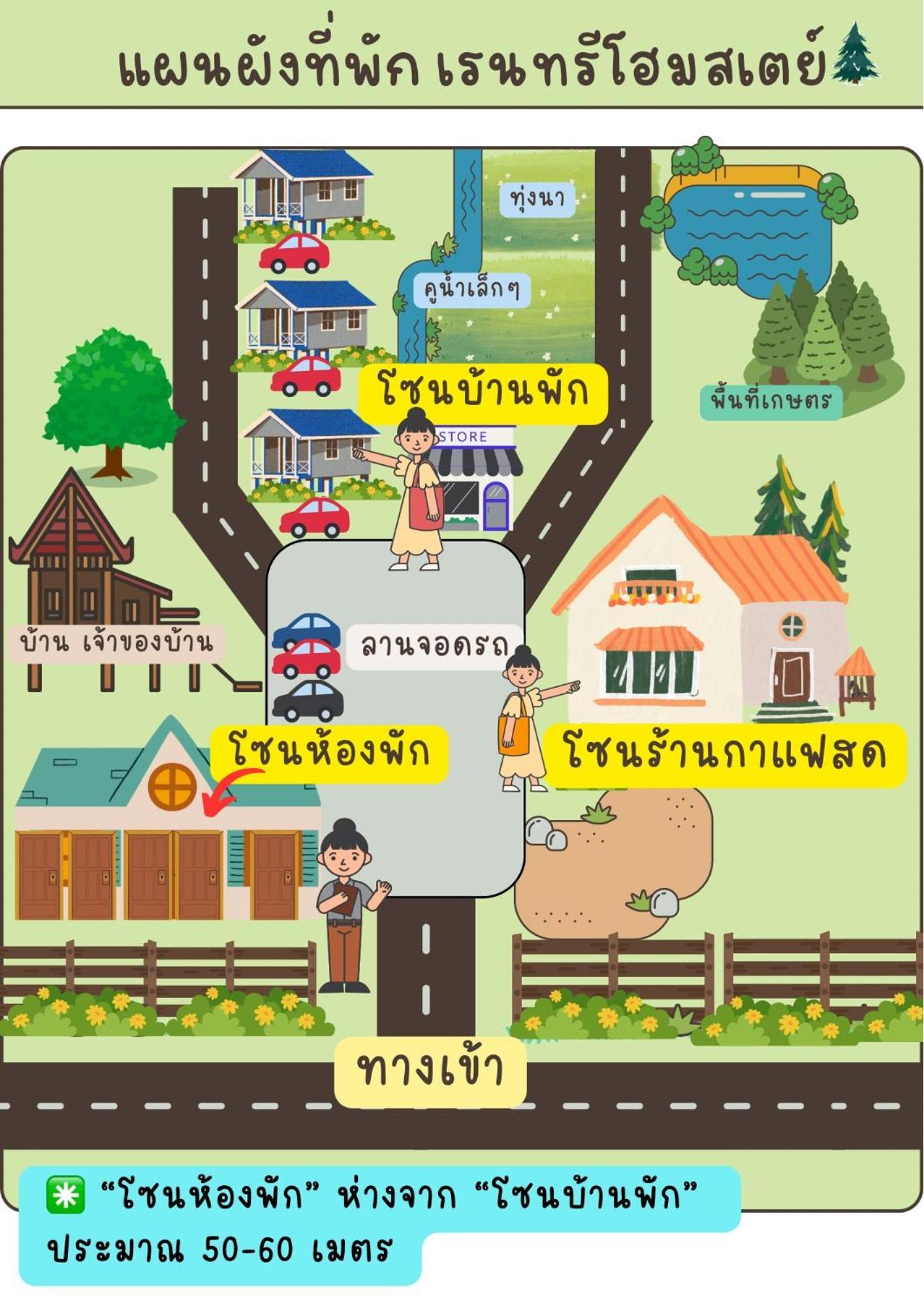 Rain Tree Cafe & Homestay Uthai Thani Luaran gambar